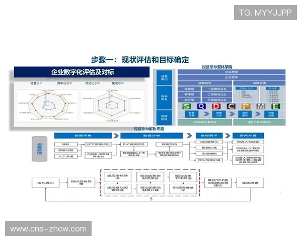 智能化推进阶段内从采集到归档的全闭环 促使赛事数字化平台达成作业工业化